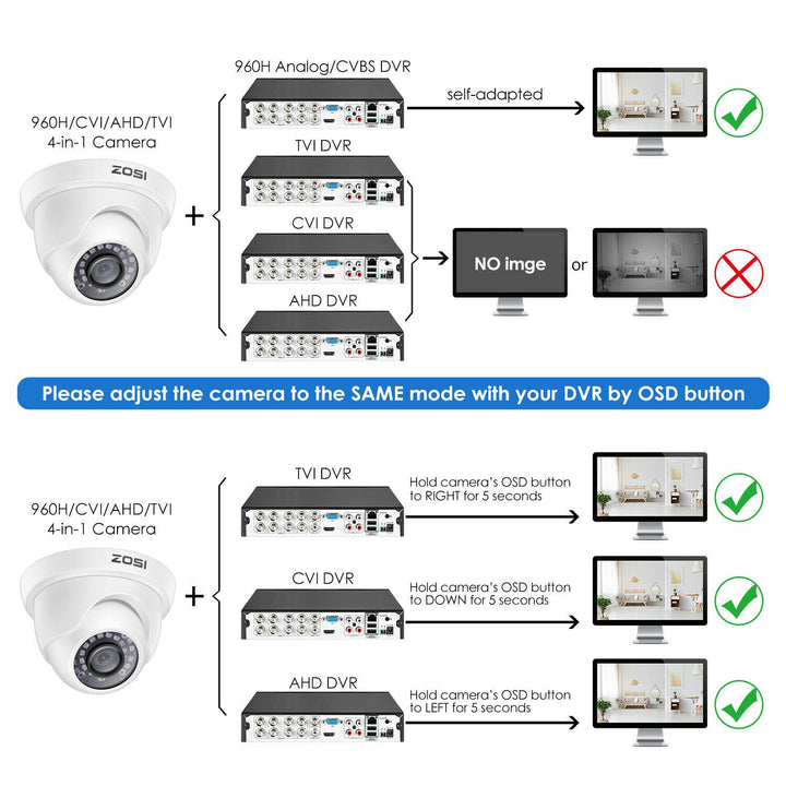 C419 1080P Dome Analog Security Camera Zosi