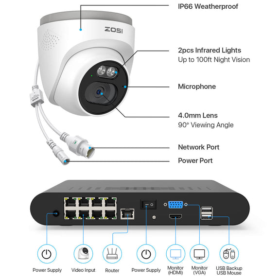 C220 4MP PoE Camera System + 5MP 8-Channel PoE NVR(ZR08PV) - Zosi