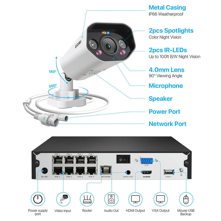 C182 4K 8CH 4-Cam PoE Camera System + 2TB Hard Drive Zosi