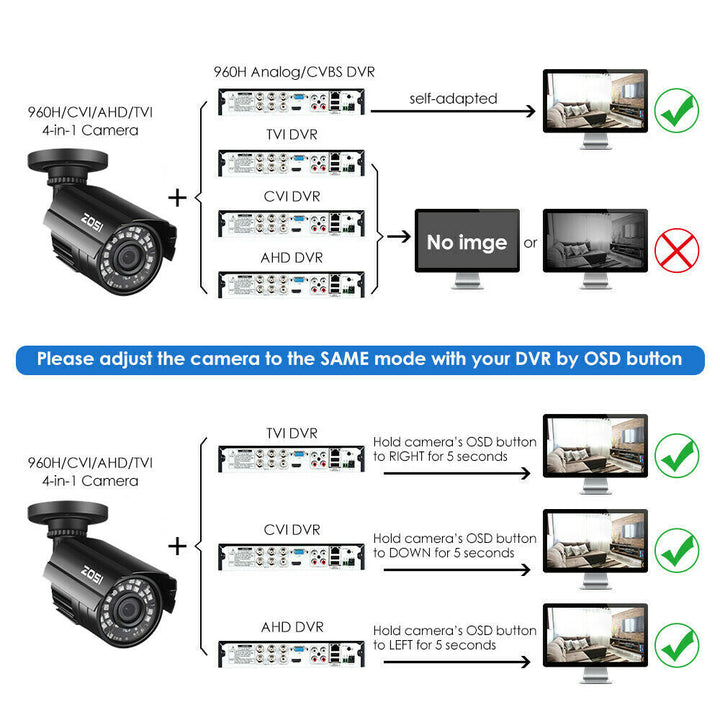 C211 1080P Bullet Analog Security Camera Zosi