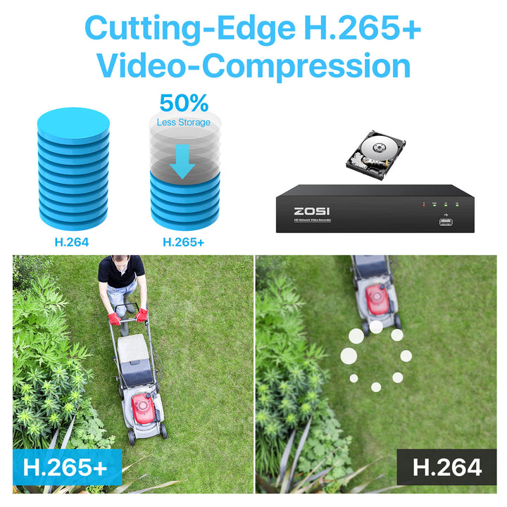 4K 8 Channel NVR + 2TB Hard Drive Zosi