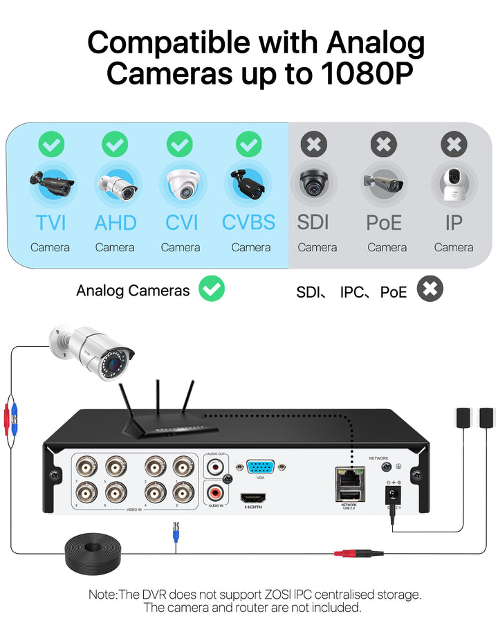 8 Channel 1080P HD Digital Recorder DVR + Human/Vehicle Detection (ZR08VN) Zosi