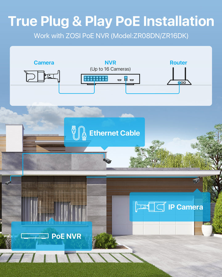 C105 4K Add-on PoE Camera + 60ft Ethernet Cable Zosi