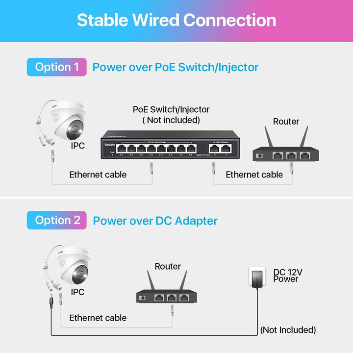 C225 4K Add-on PoE Camera + Person/Vehicle Detection Zosi