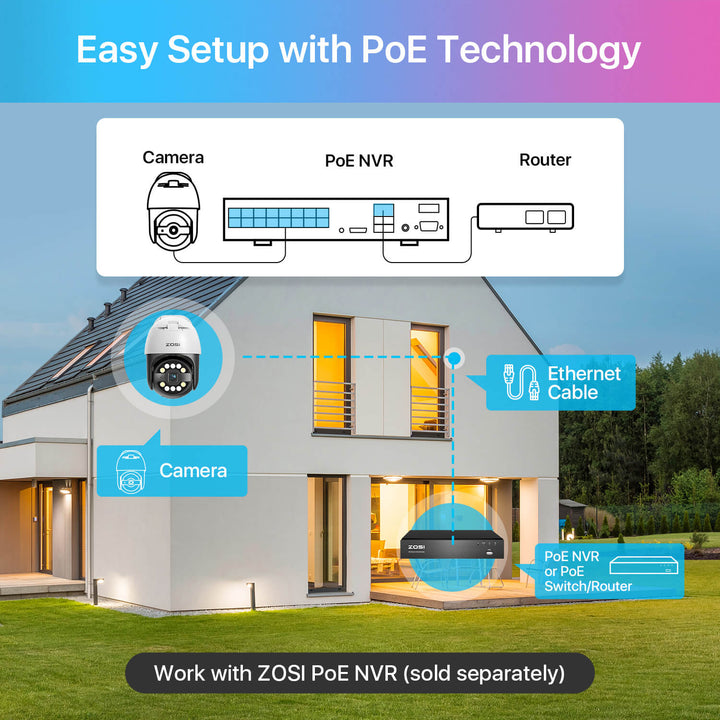 C296 5MP Pan-Tilt PoE IP Camera + 60ft Ethernet Cable Zosi