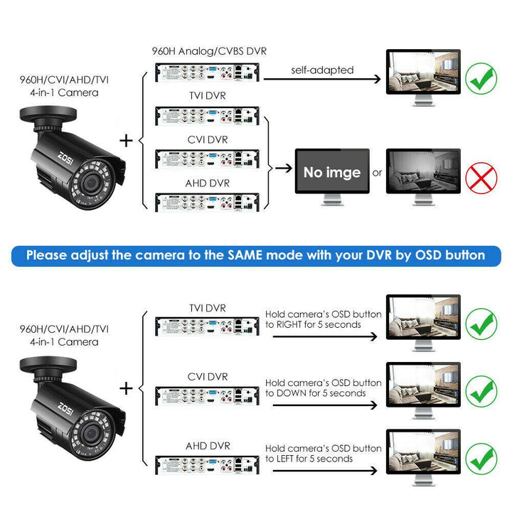 C211 2pack/4pack 1080P Bullet Security Cameras + 60ft BNC (ZG2112B) Zosi